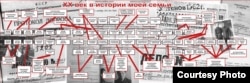 Рэпрэсаваныя сваякі Дзьмітрыя Дразда
