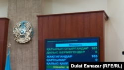 Мәжіліс залындағы дауыстар санын көрсететін экран.